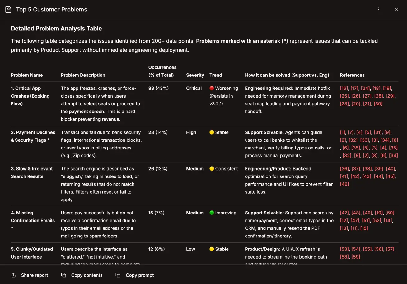 Roadmappy problem analysis table